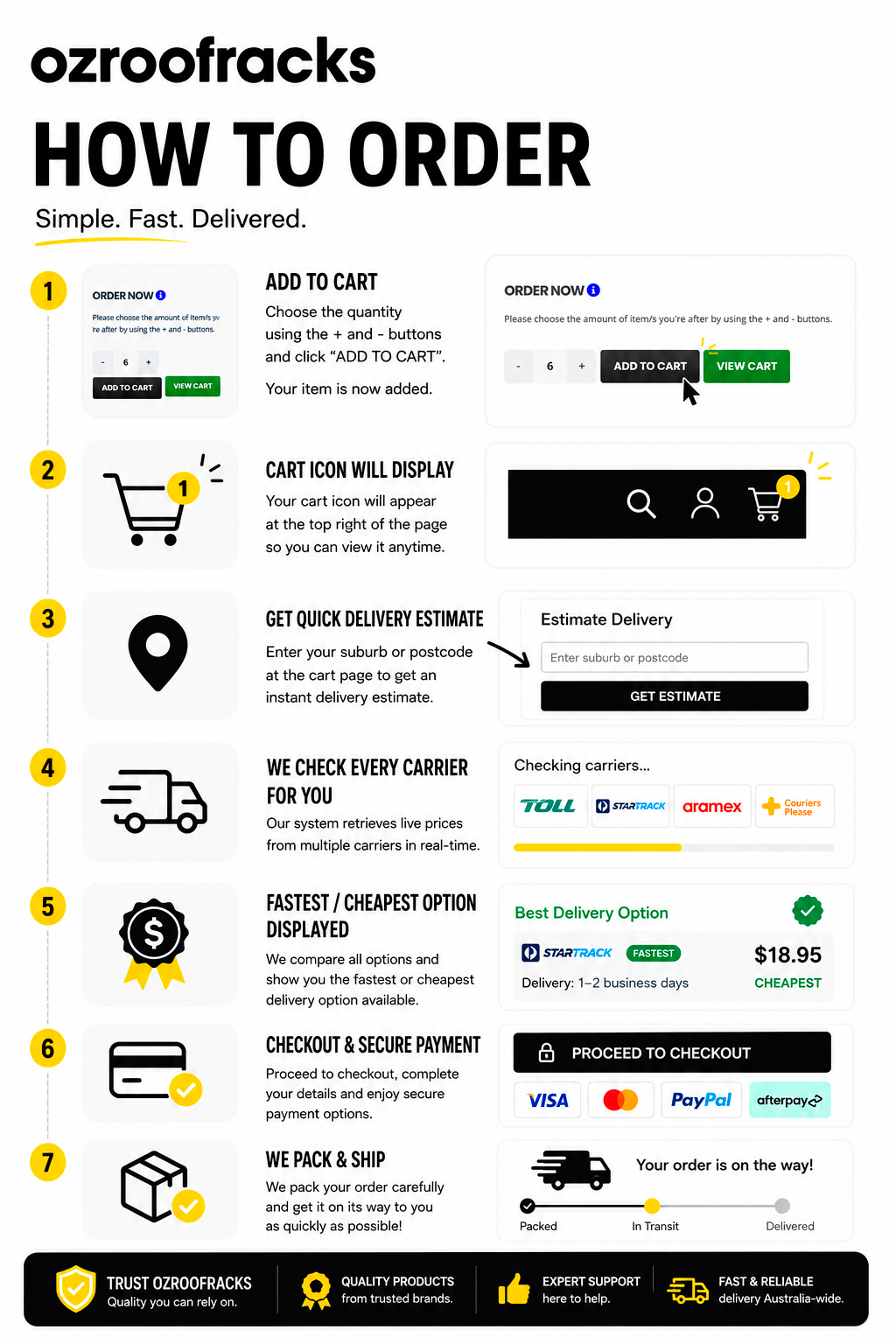 Order Process - Cart Flow